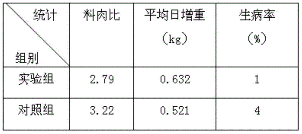 Palatable sweet pig forage and preparation method thereof