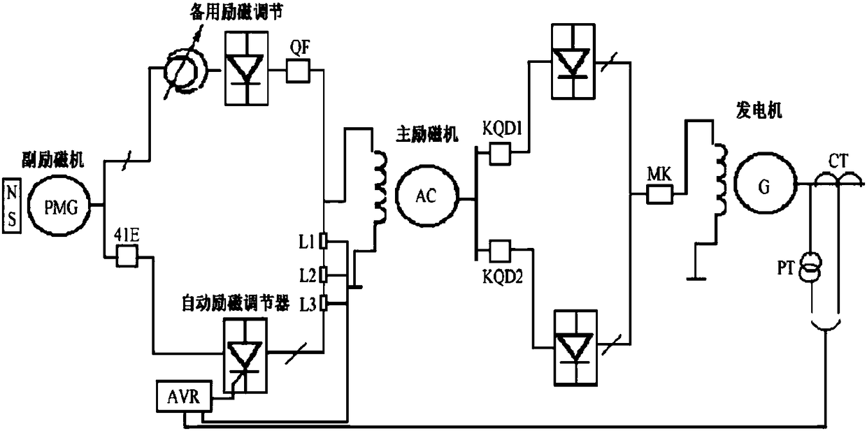 Method and system for monitoring fault of secondary exciter