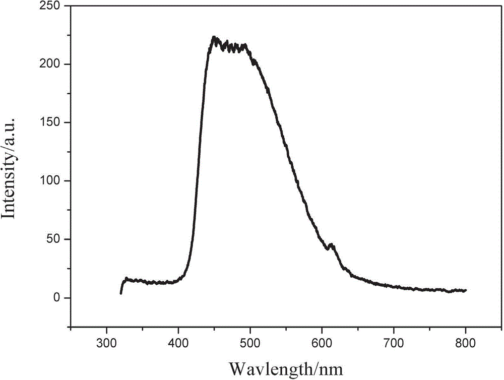 Carbazole benzaldehyde-p-phenylenediamine bi-schiff base and preparation method thereof