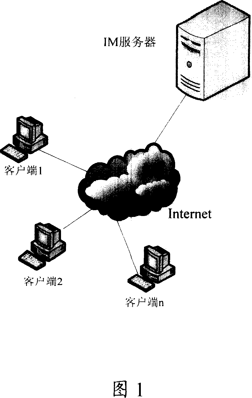 Method and device for batch addition of users to group