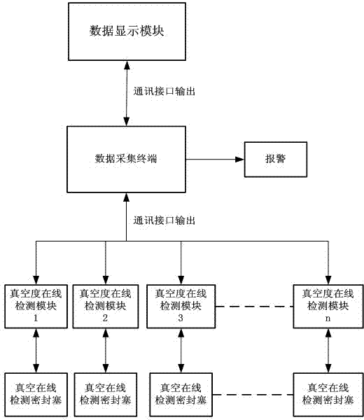 Vacuum degree on-line detecting system