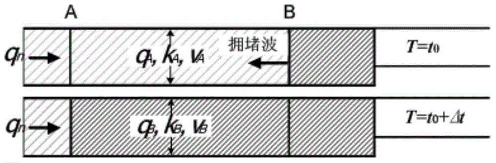 Variable speed limit control method for preventing rear-end collision at tunnel entrance and tunnel exit