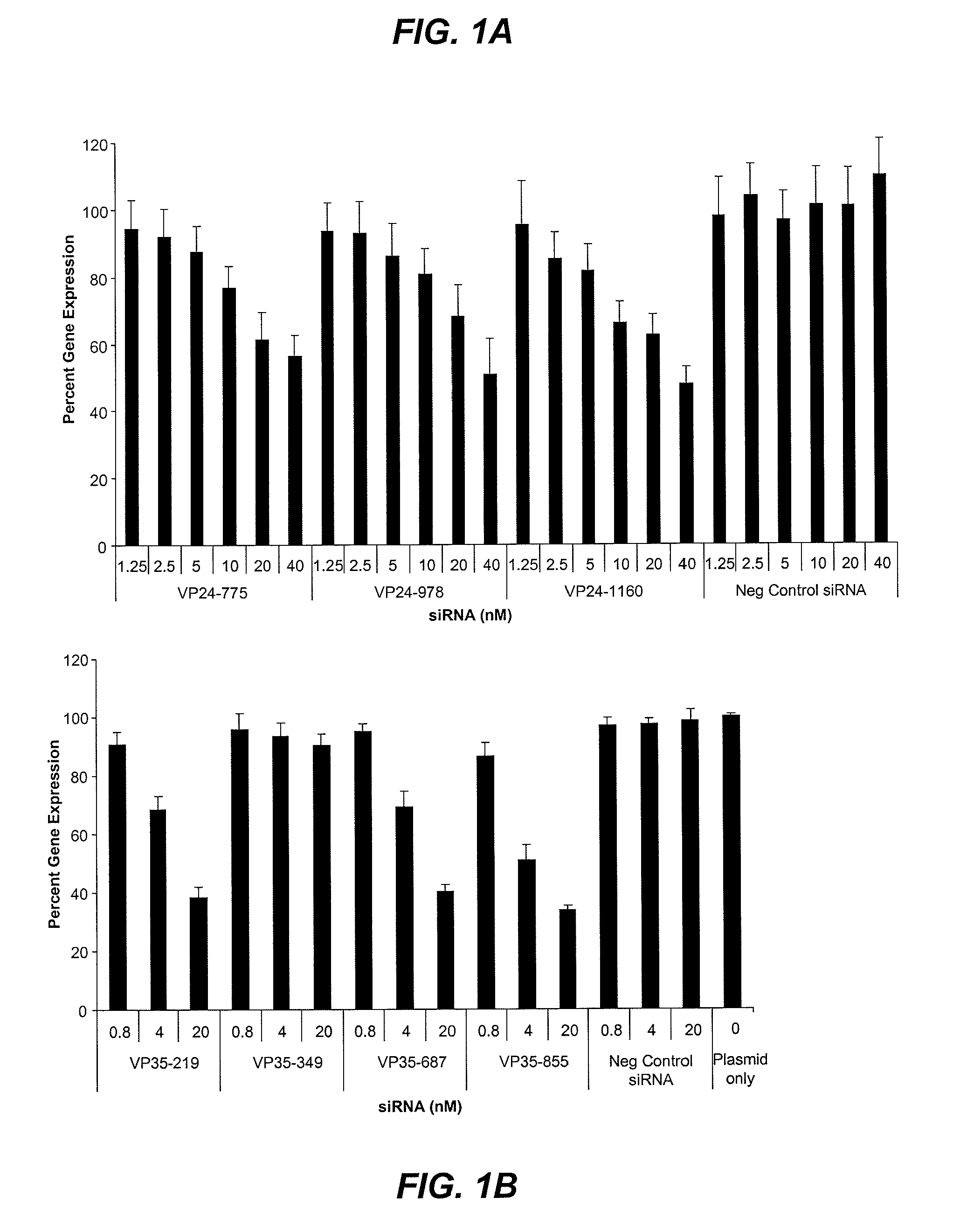 Compositions and methods for silencing Ebola virus gene expression