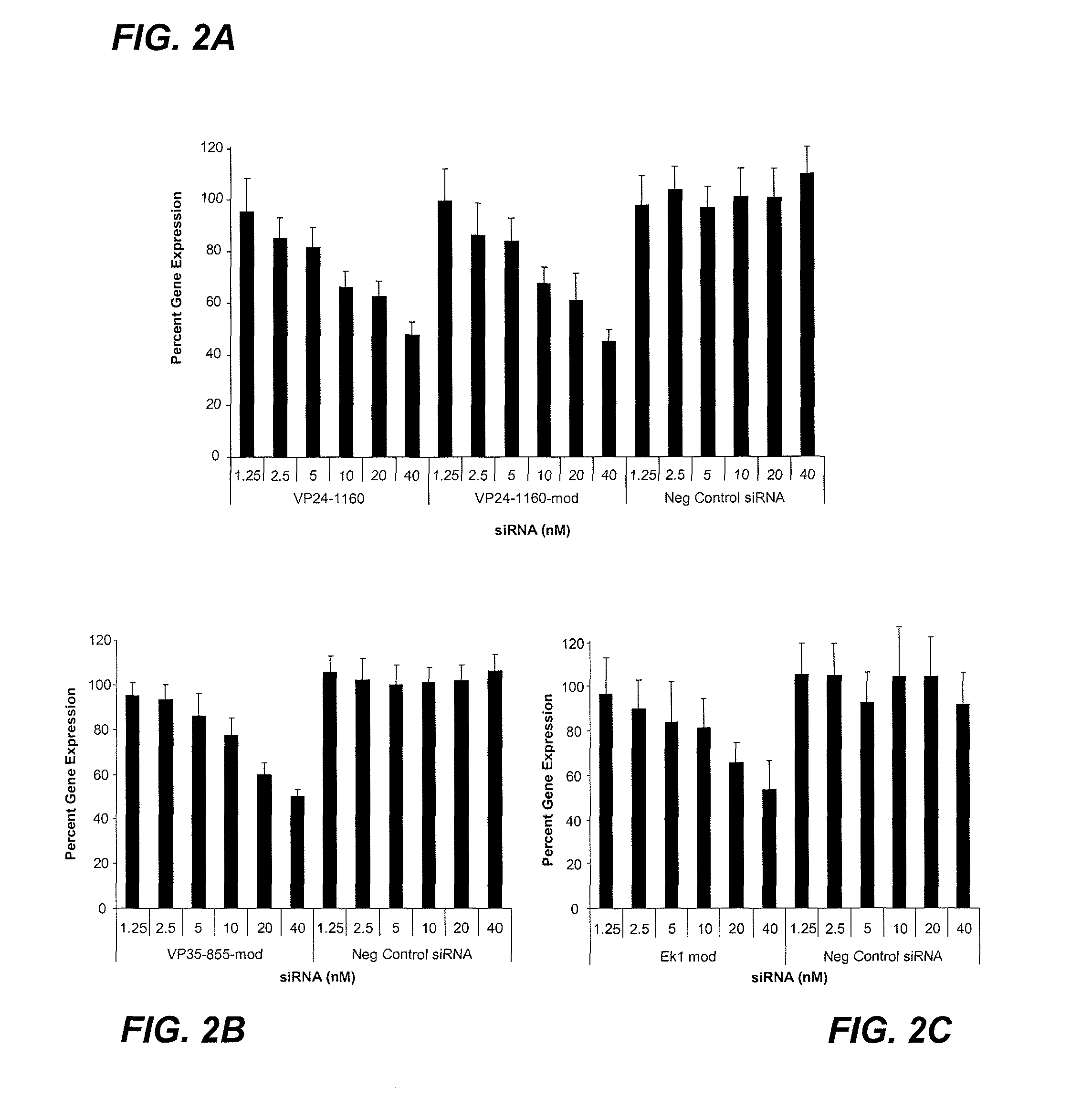 Compositions and methods for silencing Ebola virus gene expression