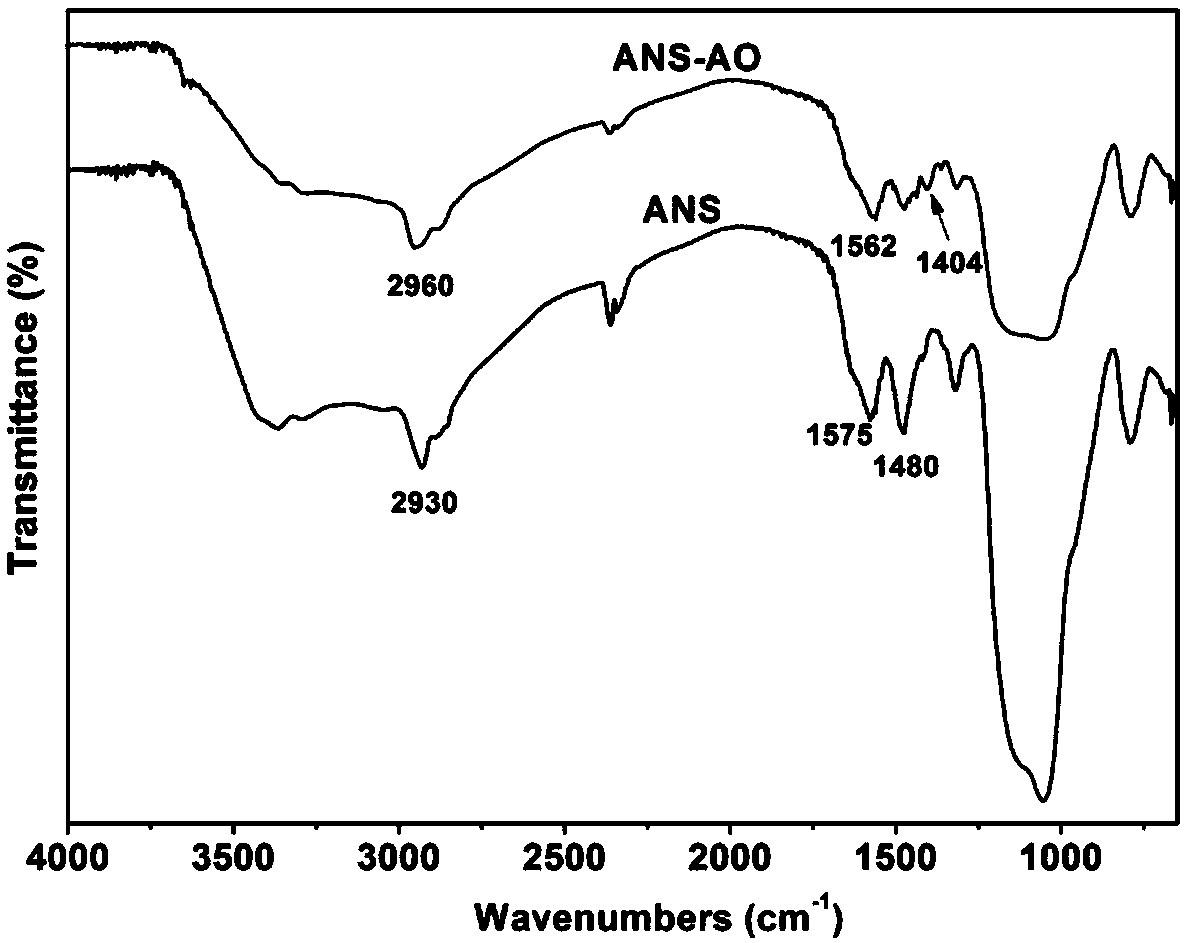 Silicon dioxide nanoparticles grafted with organic functional molecules as well as preparation method and application thereof