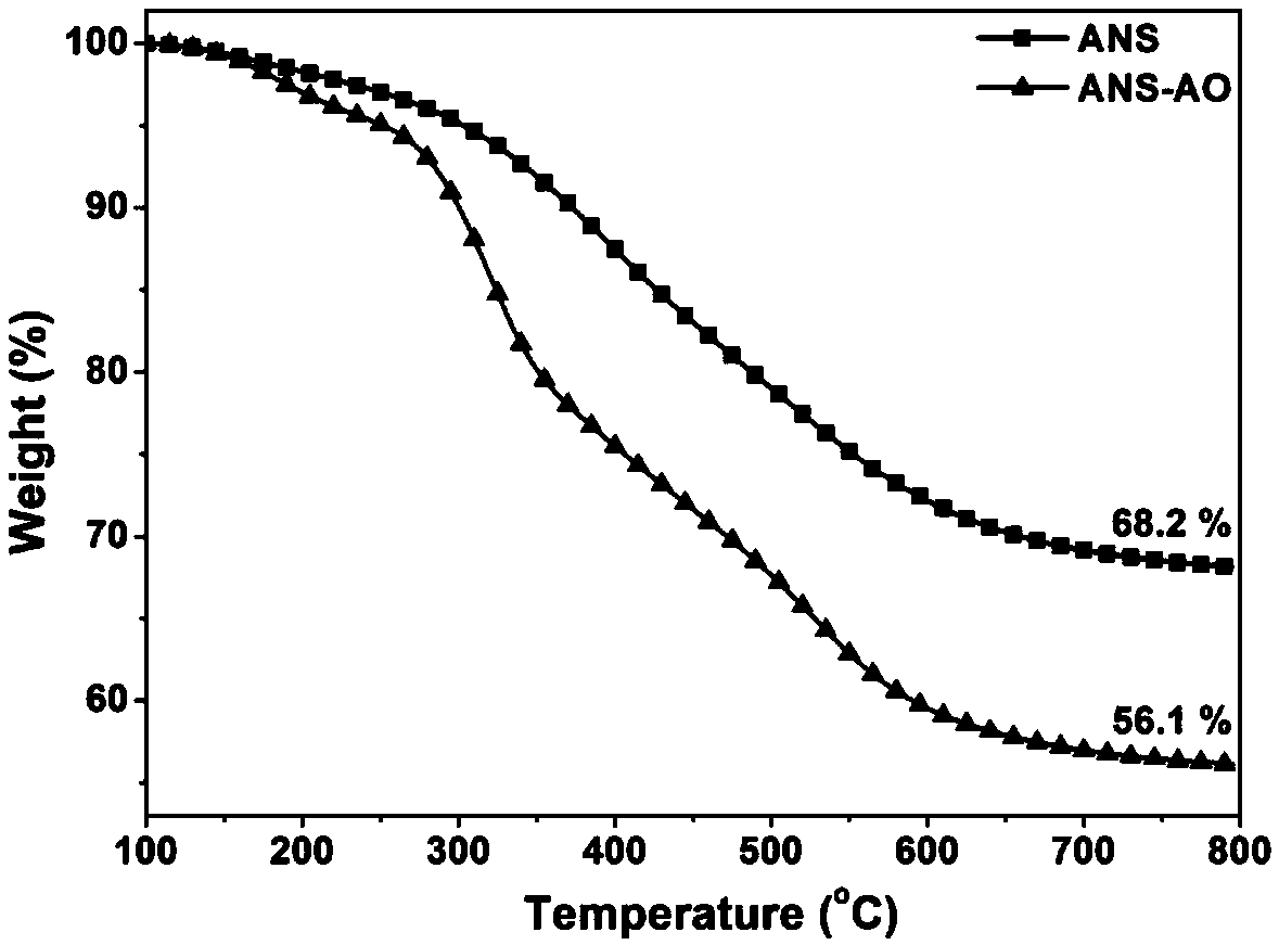 Silicon dioxide nanoparticles grafted with organic functional molecules as well as preparation method and application thereof