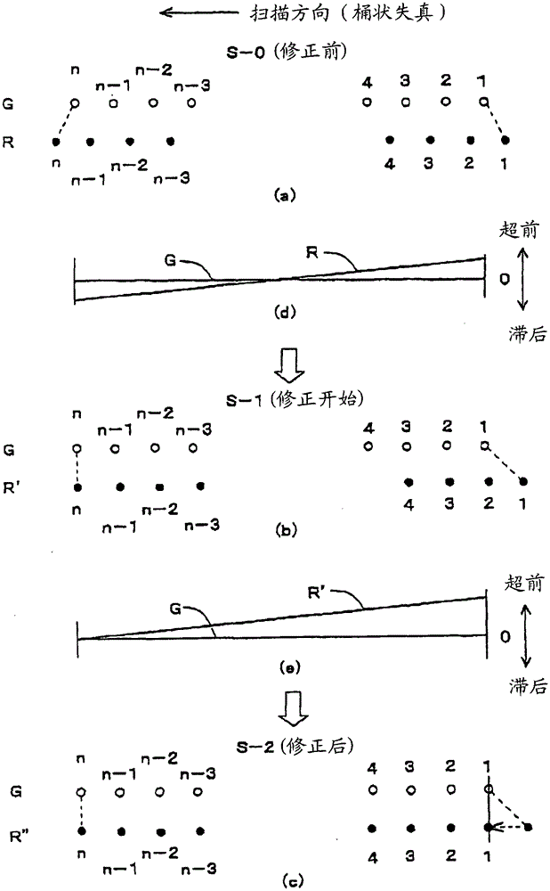 Image reading device with aberration correction function