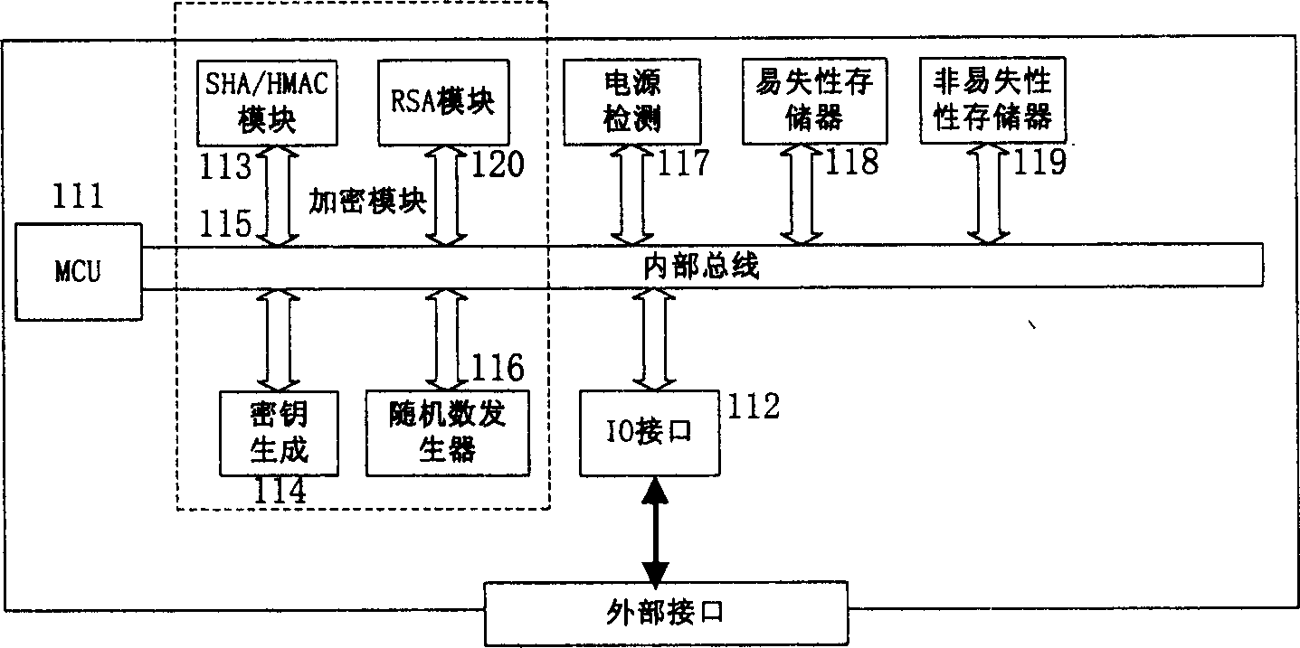 Embedded safety ship of real-time clock and method for correcting real-time clock thereof