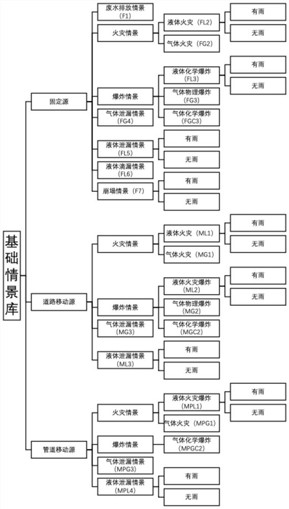 Automated enterprise environmental risk assessment method and device