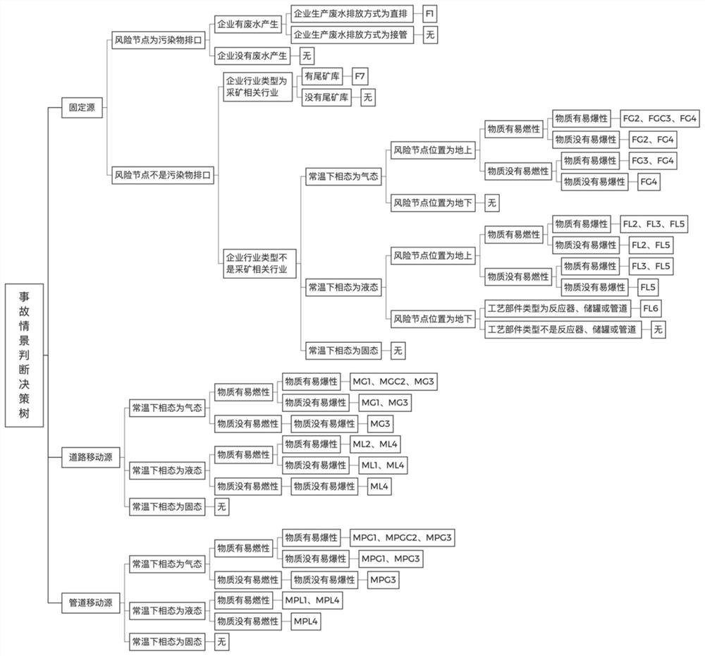 Automated enterprise environmental risk assessment method and device