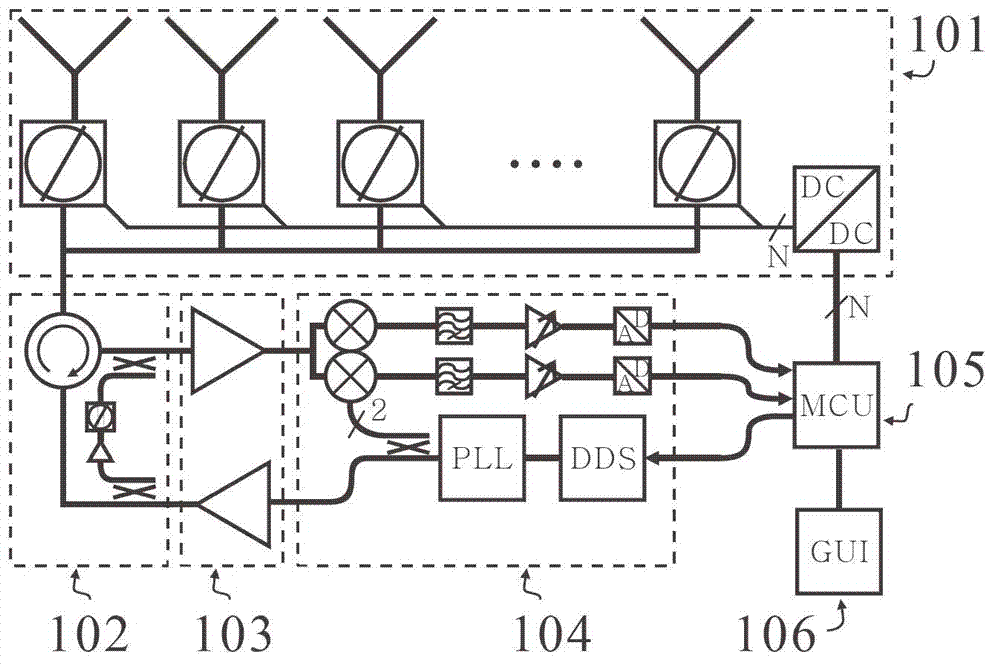 Solid small-sized microwave electronic control scanning travelling crane radar device