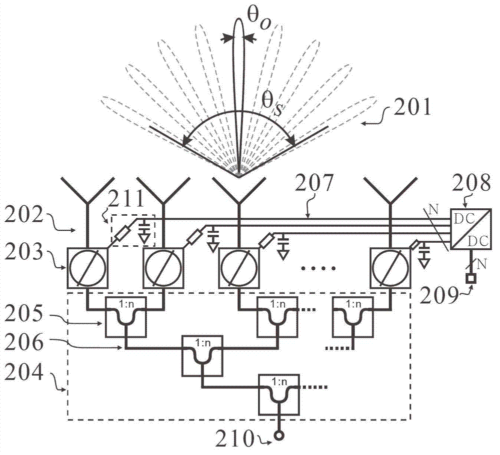 Solid small-sized microwave electronic control scanning travelling crane radar device