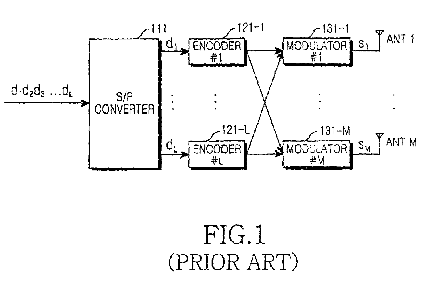 Data transmission/reception apparatus and method for achieving both multiplexing gain and diversity gain in a mobile communication system using space-time trellis code