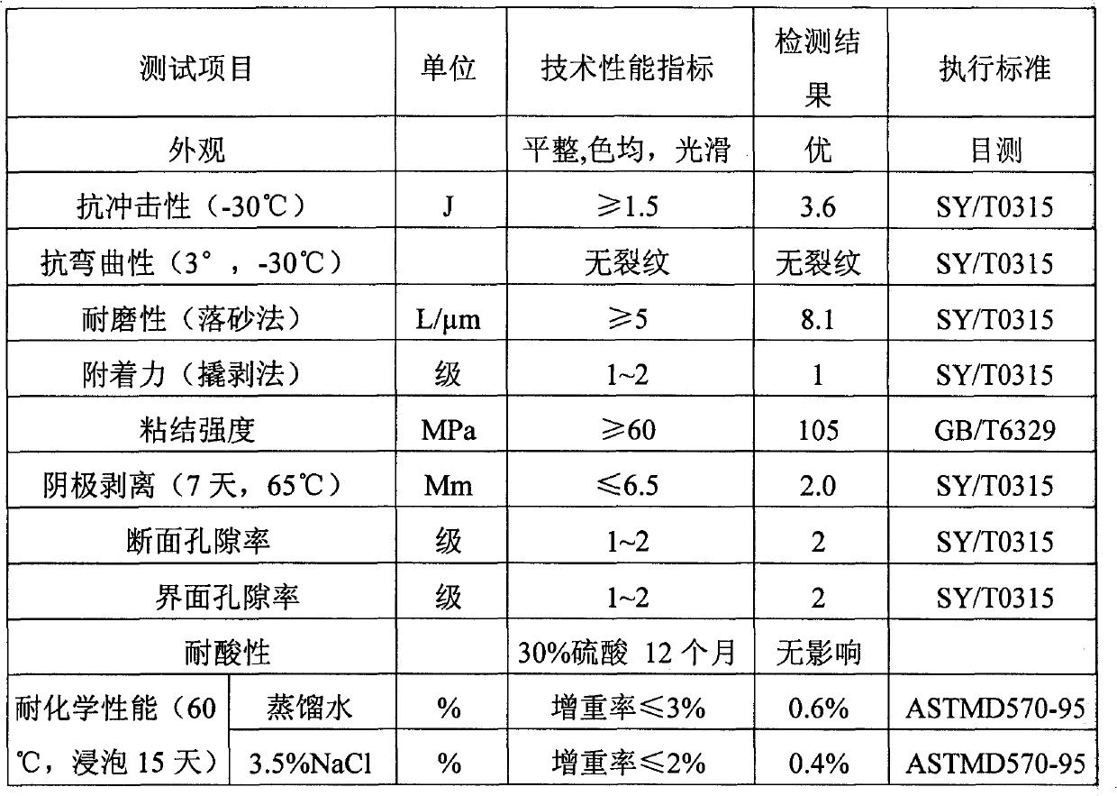 Environment-friendly thermal-insulation anticorrosion coating and coating process thereof