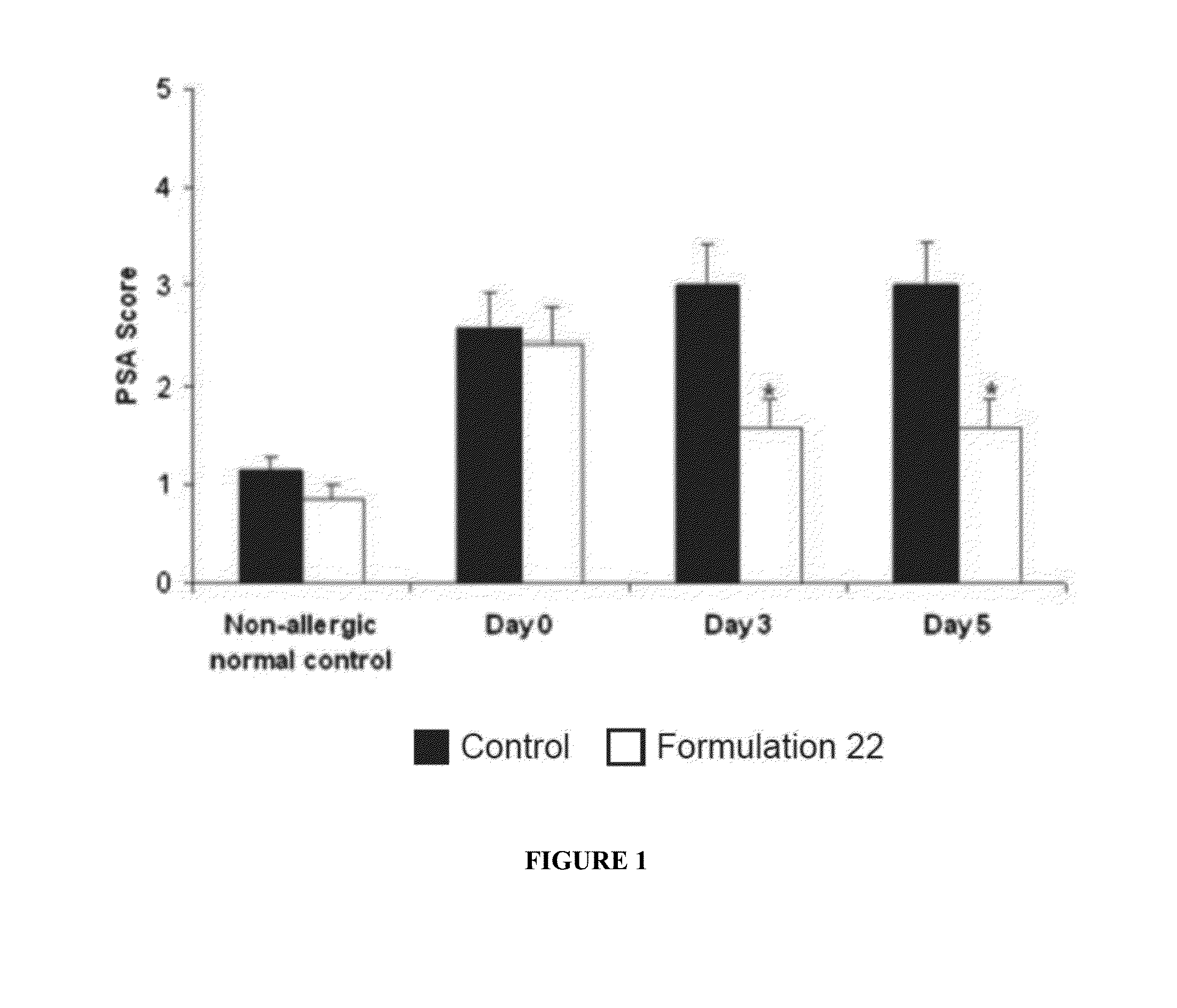 Compositions and Methods for Safe Treatment of Rhinitis