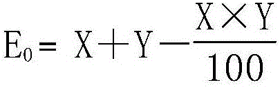 Synergistic weeding composition for paddy field