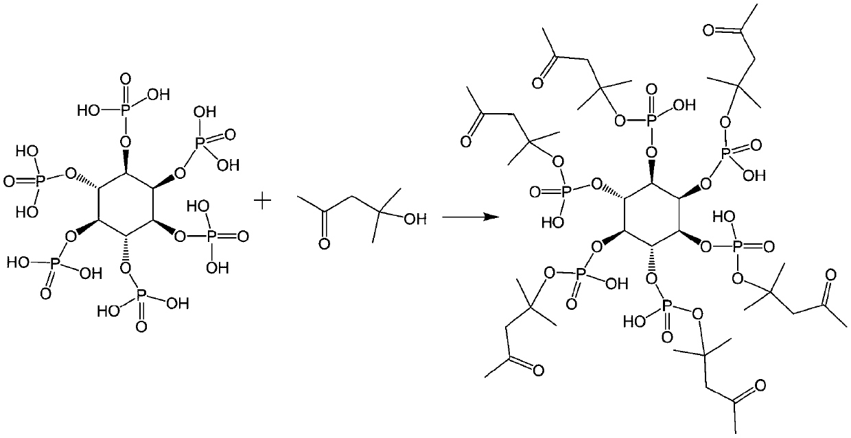 Halogen free flame retardant PVC material and preparation method thereof