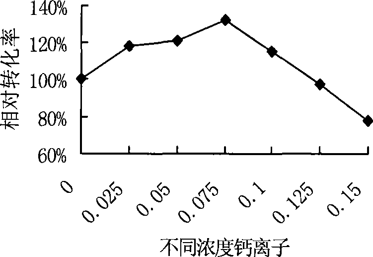 Culture medium for producing benzoylformic acid by fermentation method