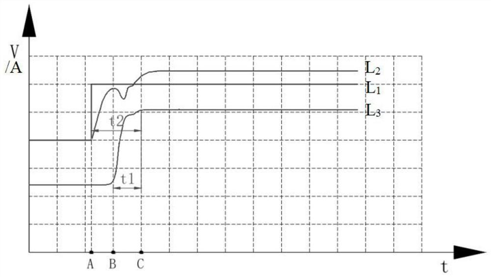 Electromagnet response tester