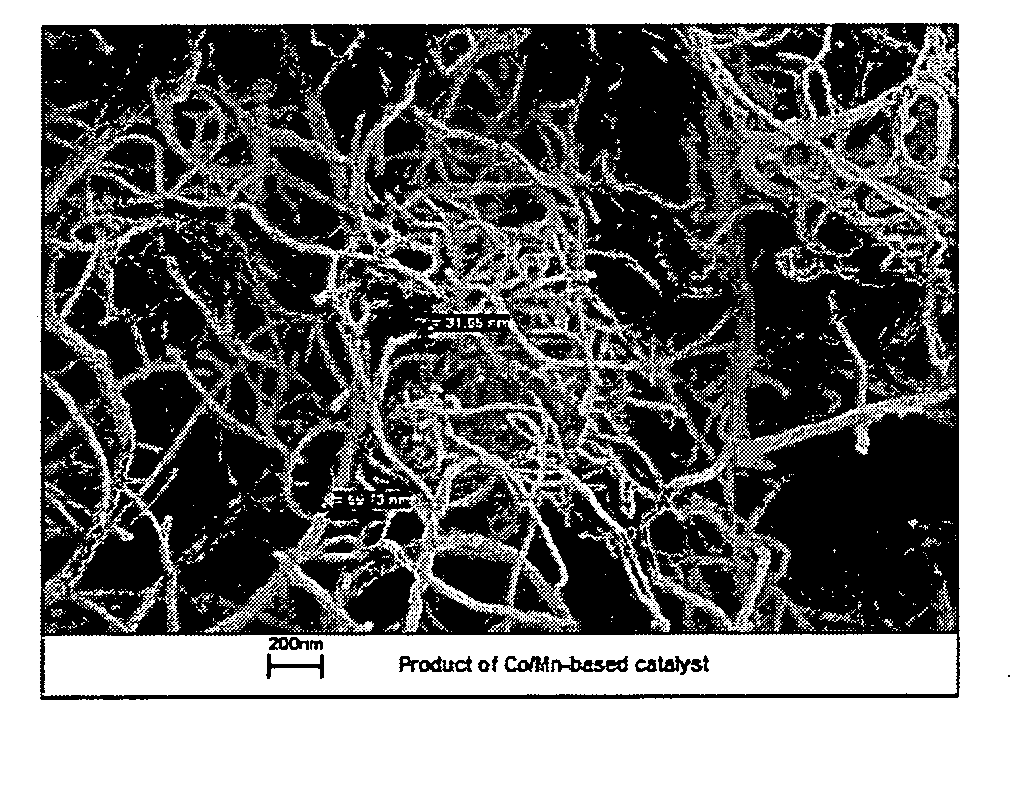 Carbon Nanoparticles, Production and Use Thereof