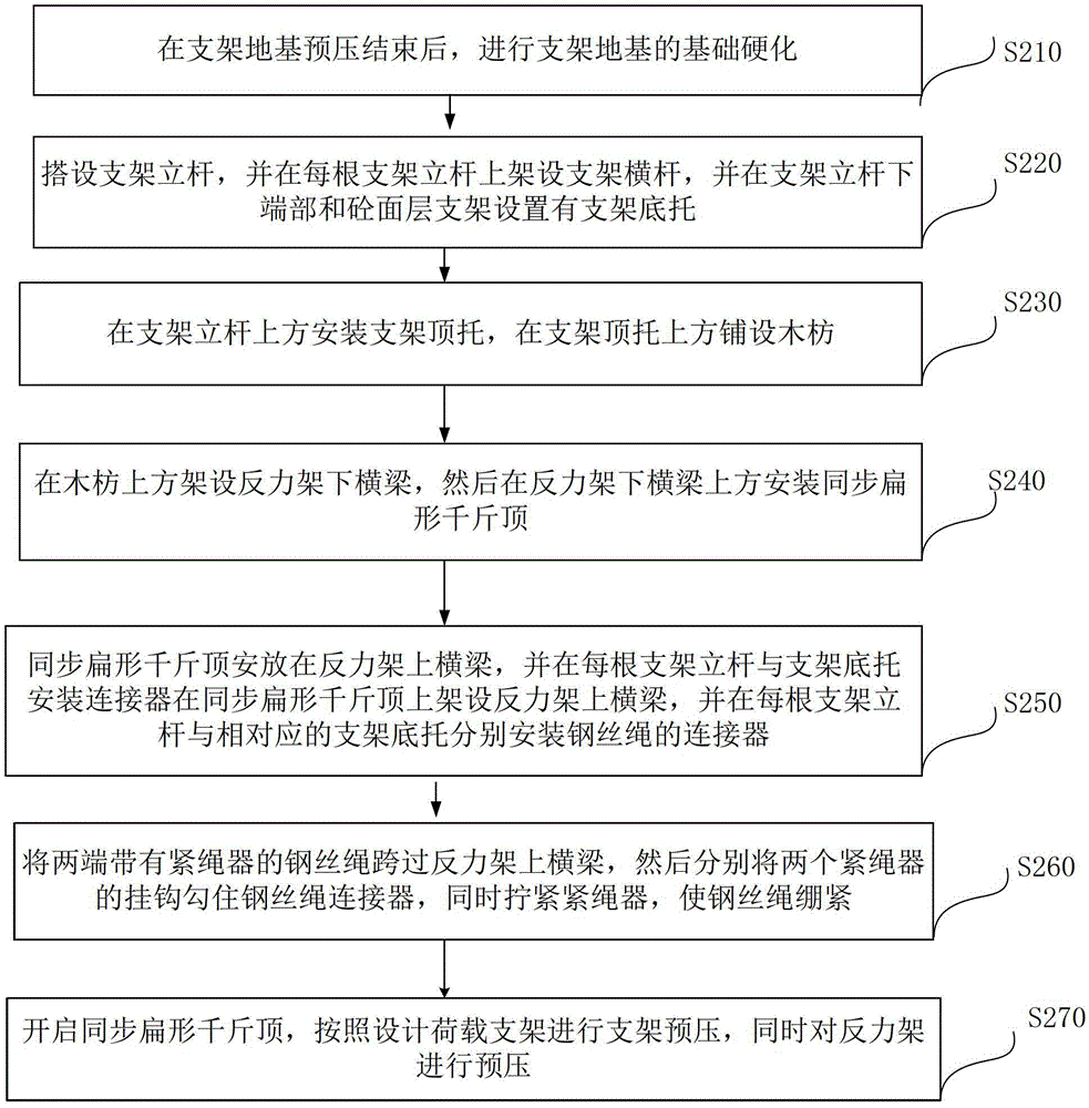 A stent preloading device and method