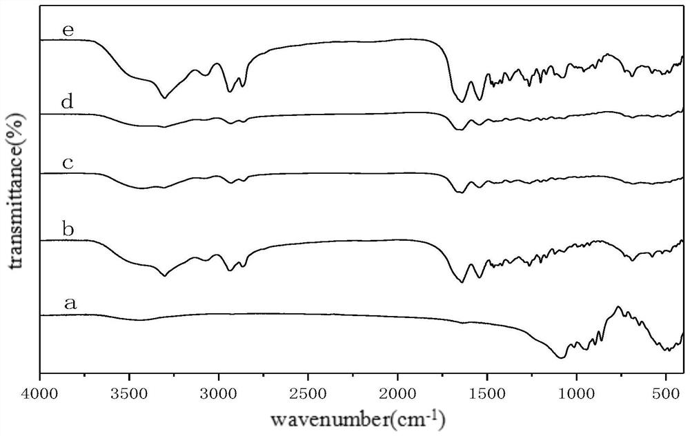 Preparation method of a clinically sculptable magnesium silicate/polyamino acid composite material