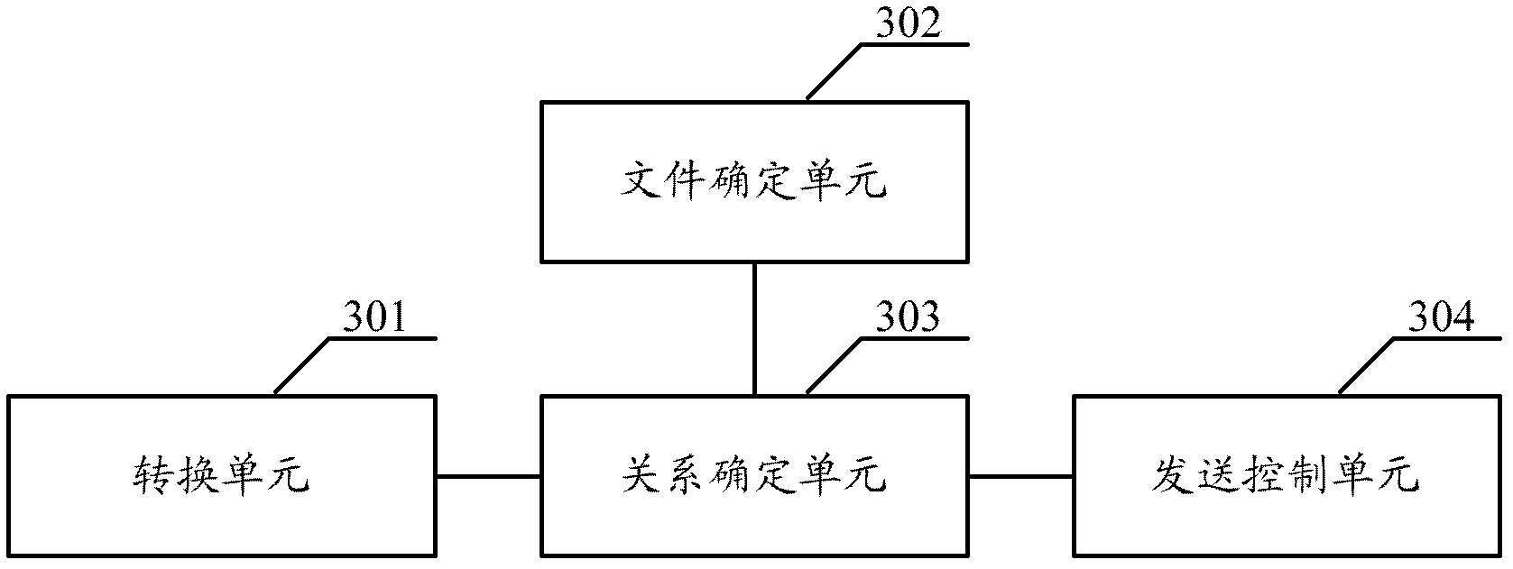 File transmission method and file transmission device