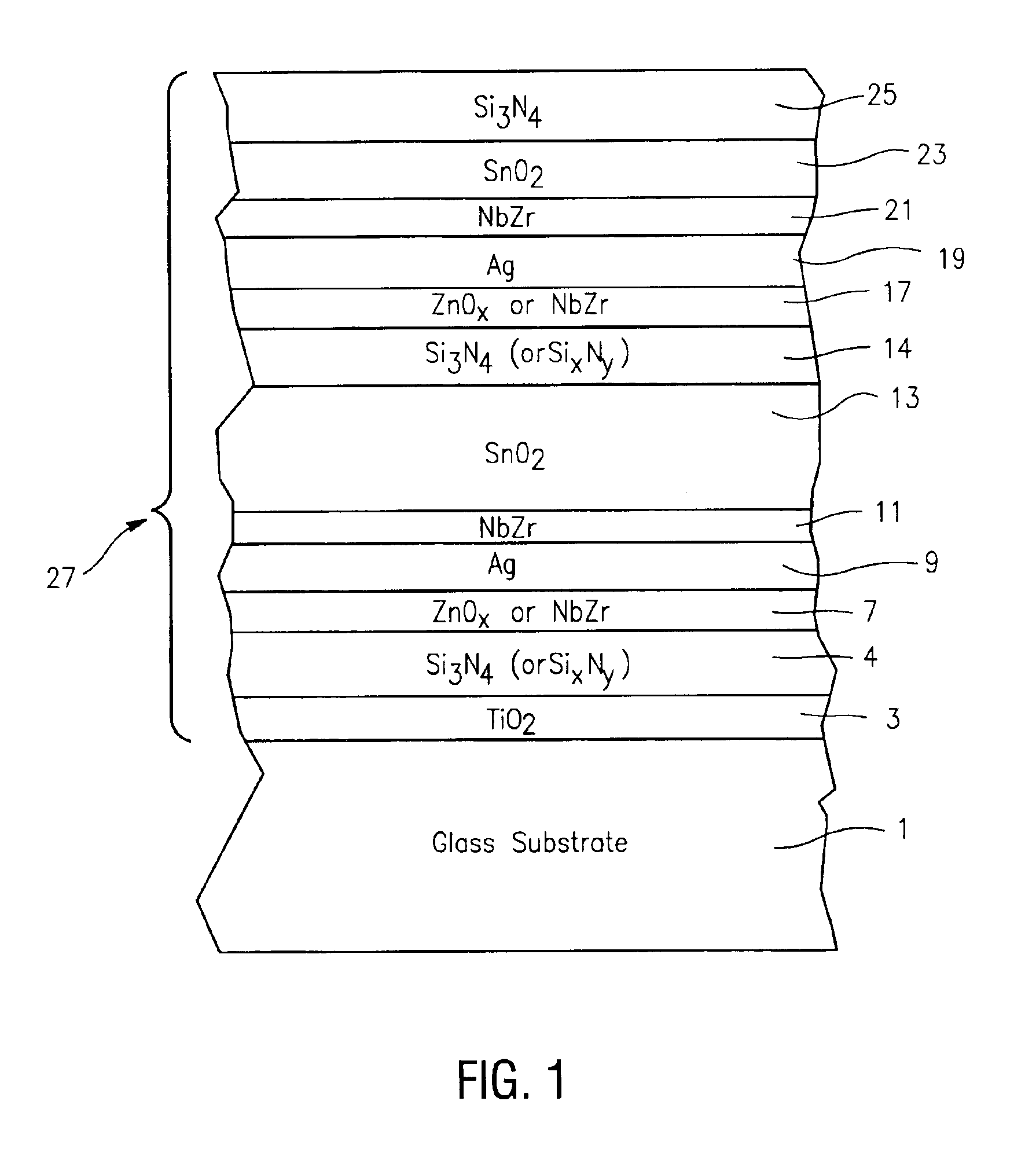 Coated article with niobium zirconium inclusive layer(s) and method of making same