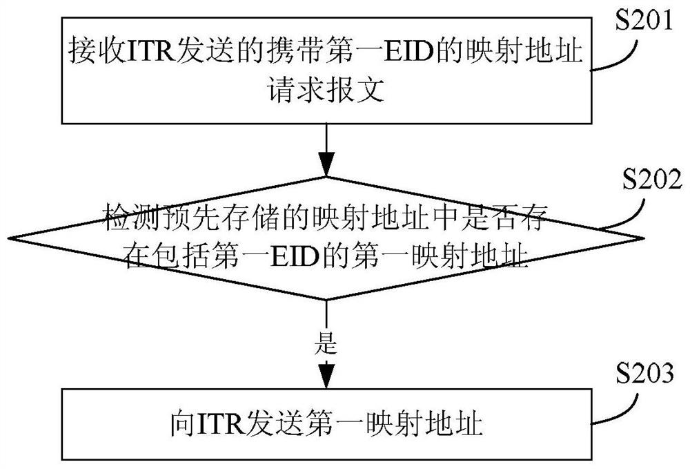 A method and device for obtaining an address