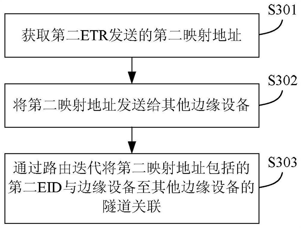 A method and device for obtaining an address