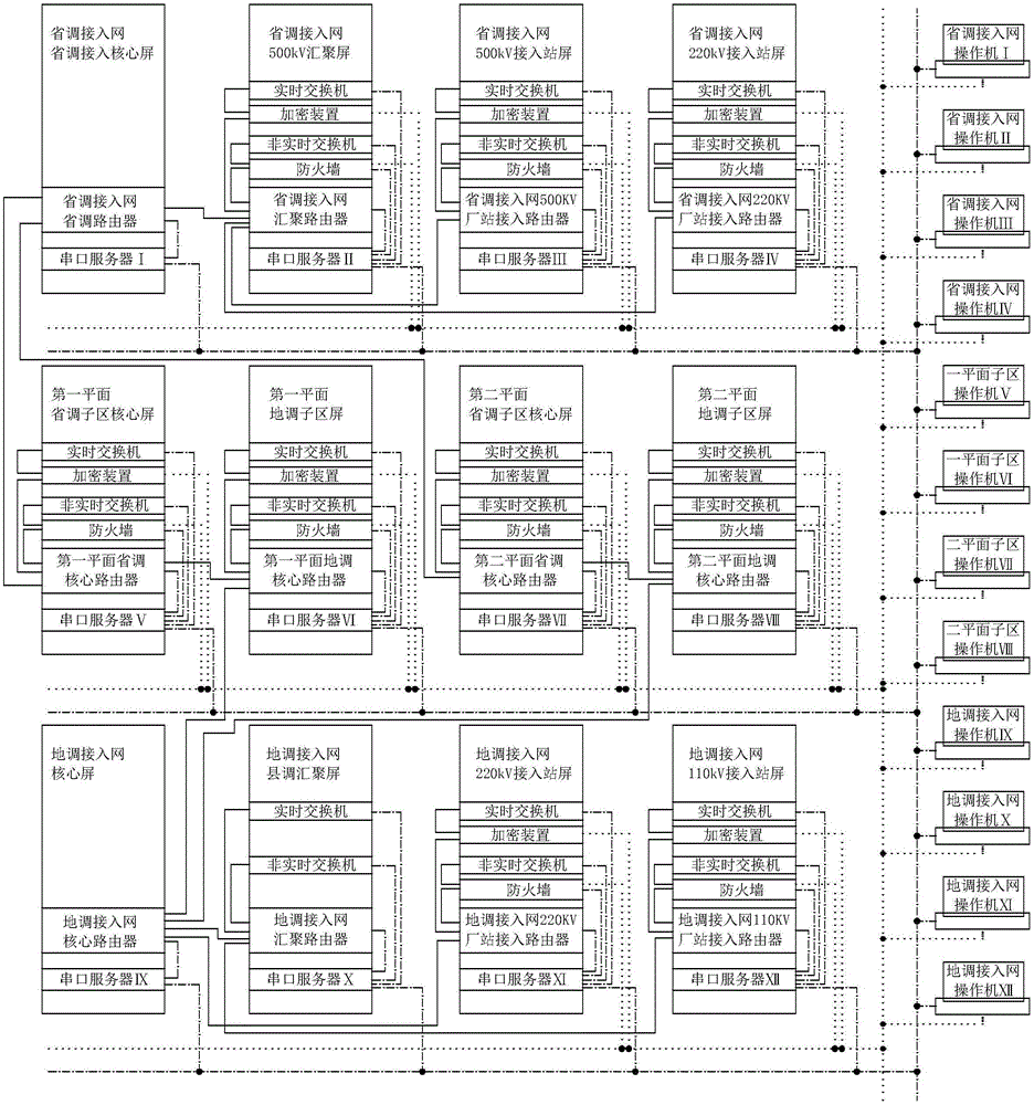 Electric power dispatching data network training system