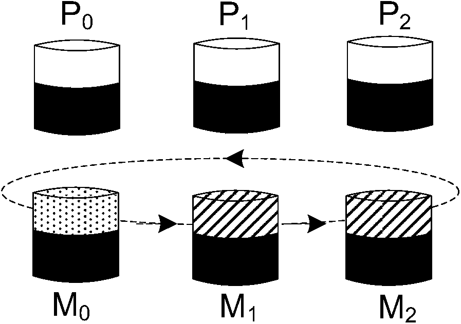 A data storage method and device