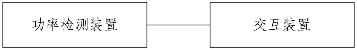 Temperature compensation method, power detection device and radar system