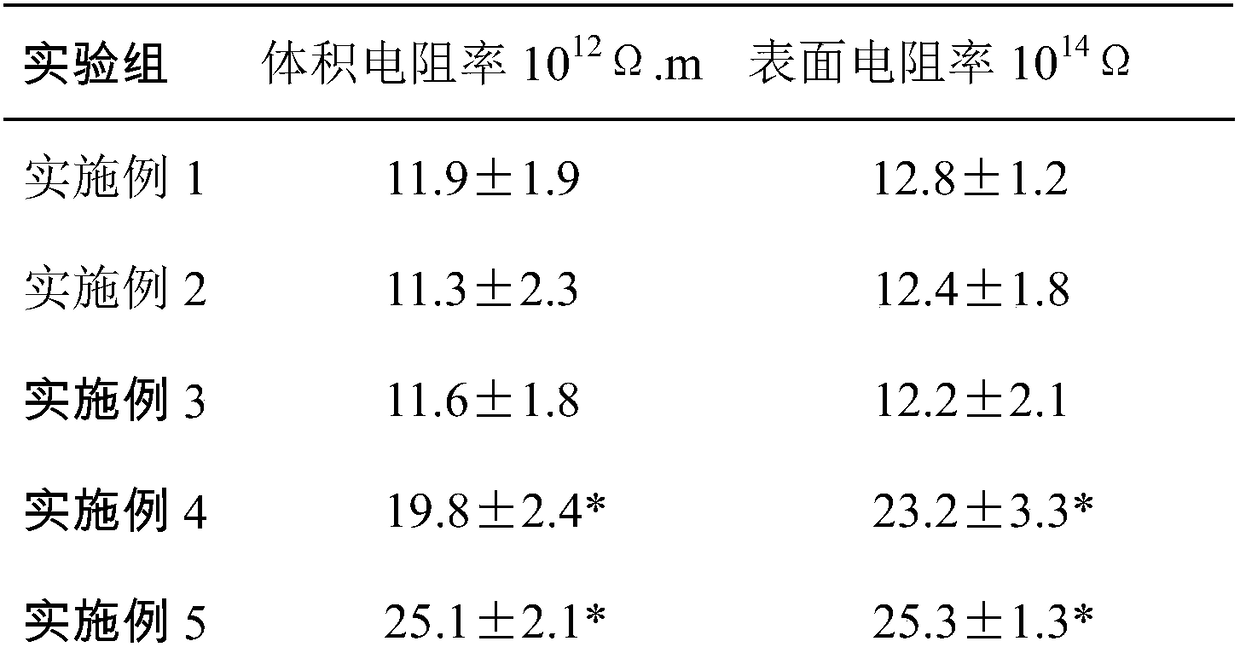 Method for synthetizing polyamic acid resin from 1,3-bis[4-(3-aminophenoxy)benzoyl] benzene