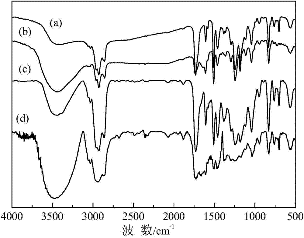 Preparation method and application of normal-temperature ketone and hydrazine self-crosslinked nanometer epoxy resin emulsion