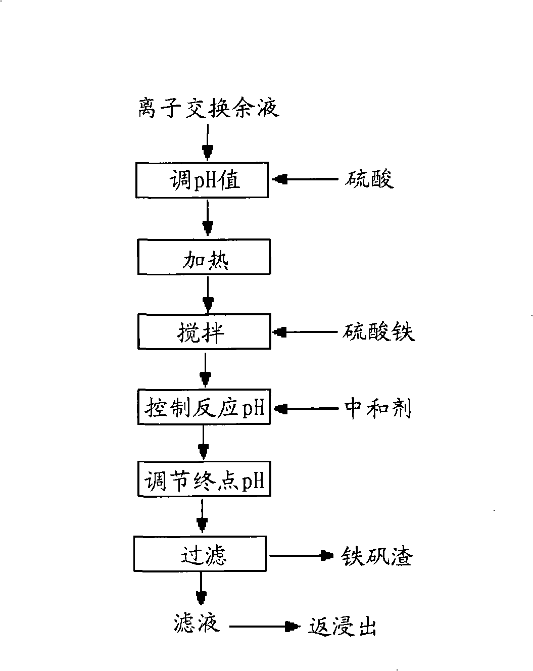 Method for reducing content of kalium and sodium in vanadium solvent extraction circulation liquid