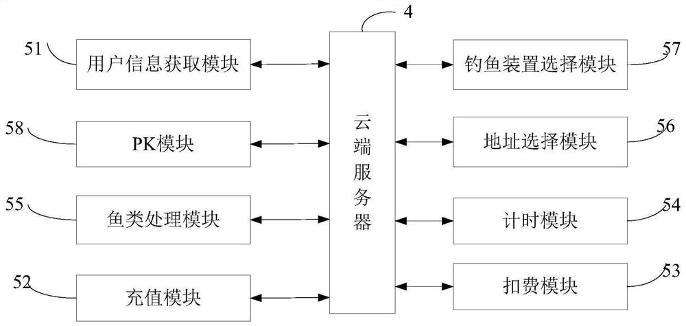 A remote fishing control system