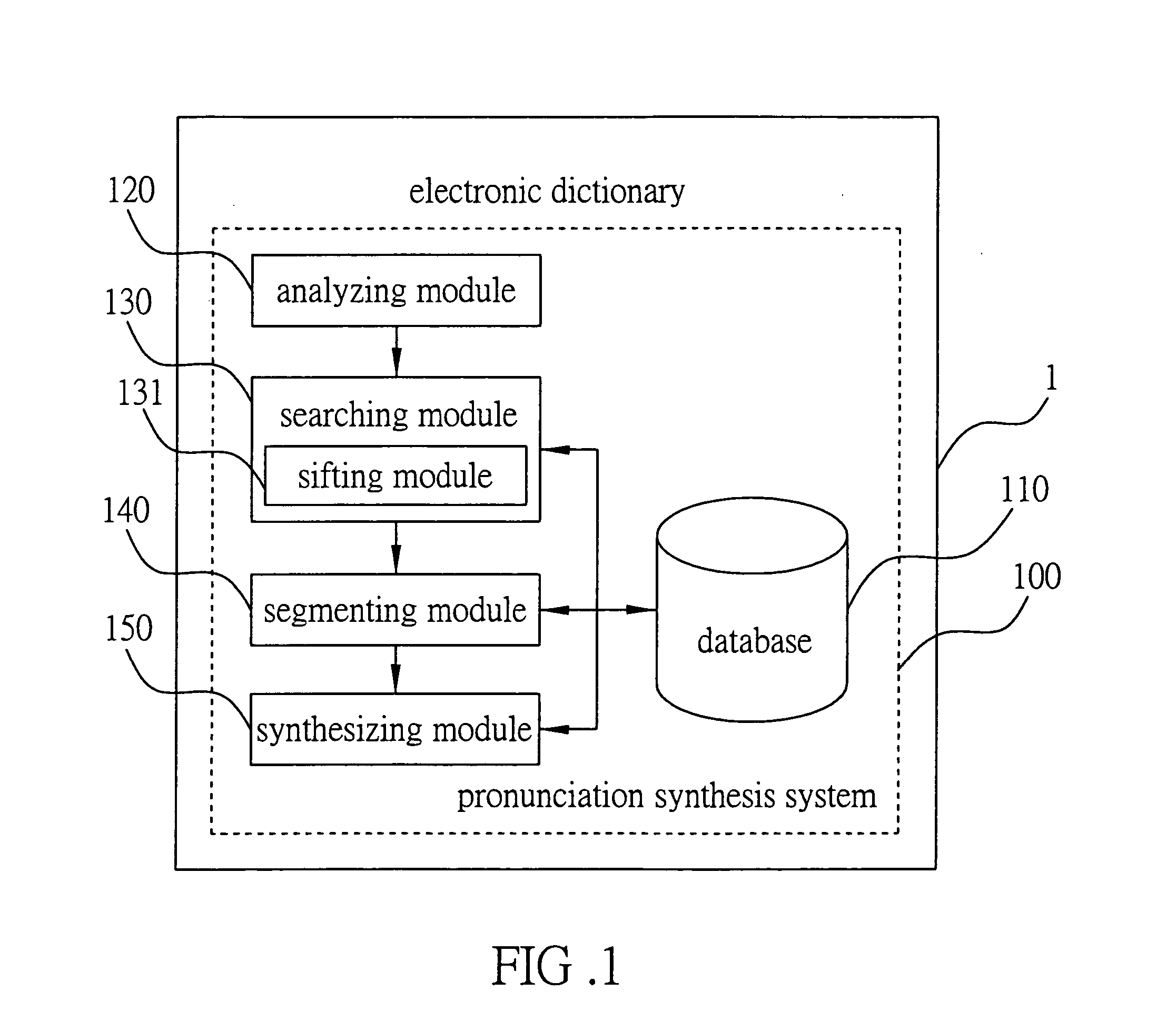 Pronunciation synthesis system and method of the same