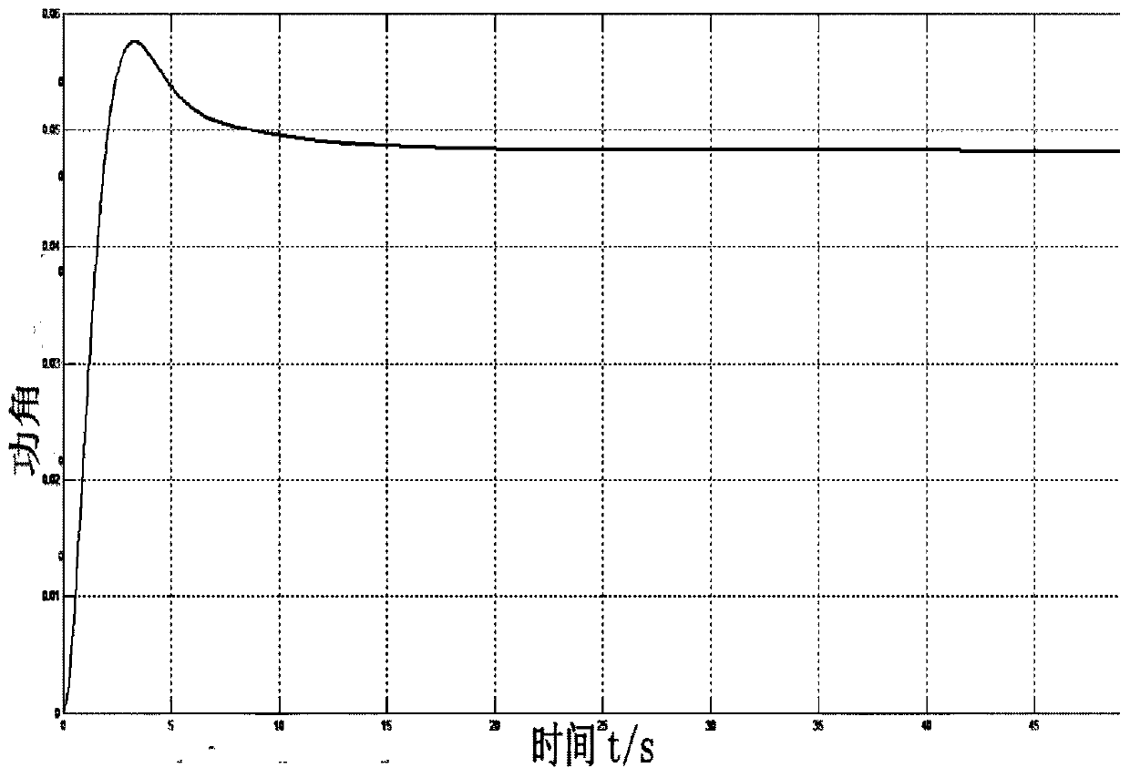 A Design Method of Excitation Output Feedback Controller for Synchronous Generator