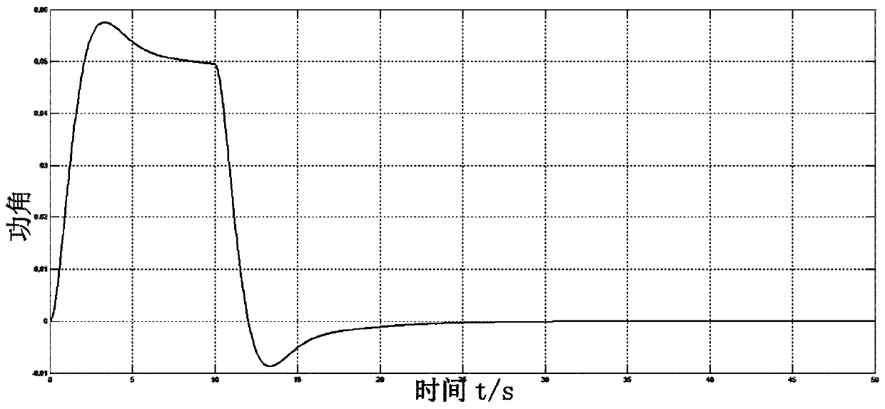 A Design Method of Excitation Output Feedback Controller for Synchronous Generator