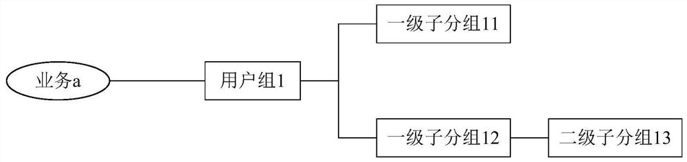 Multi-service dynamic configuration data source method and platform and electronic equipment