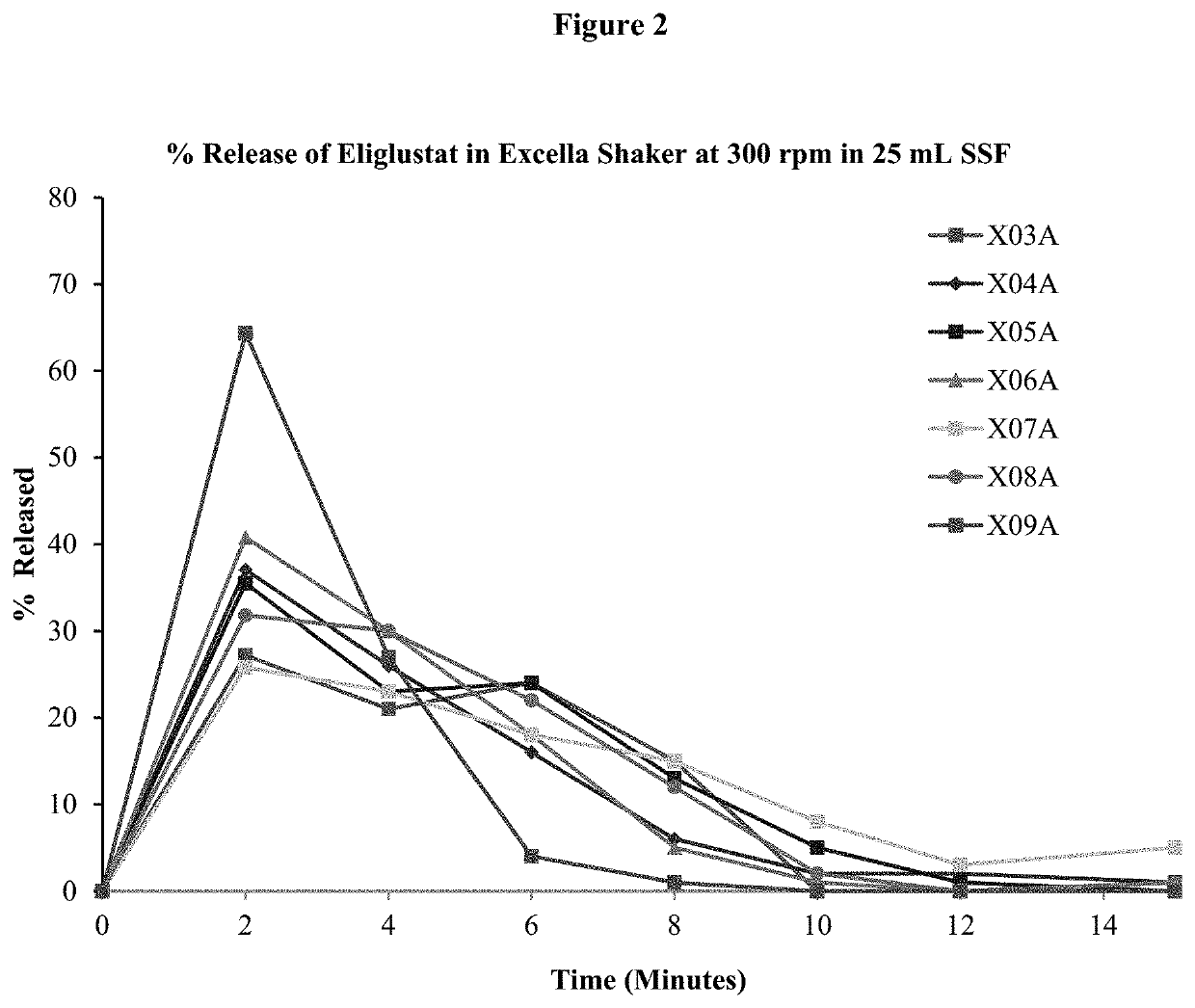 Oral eliglustat transmucosal delivery system