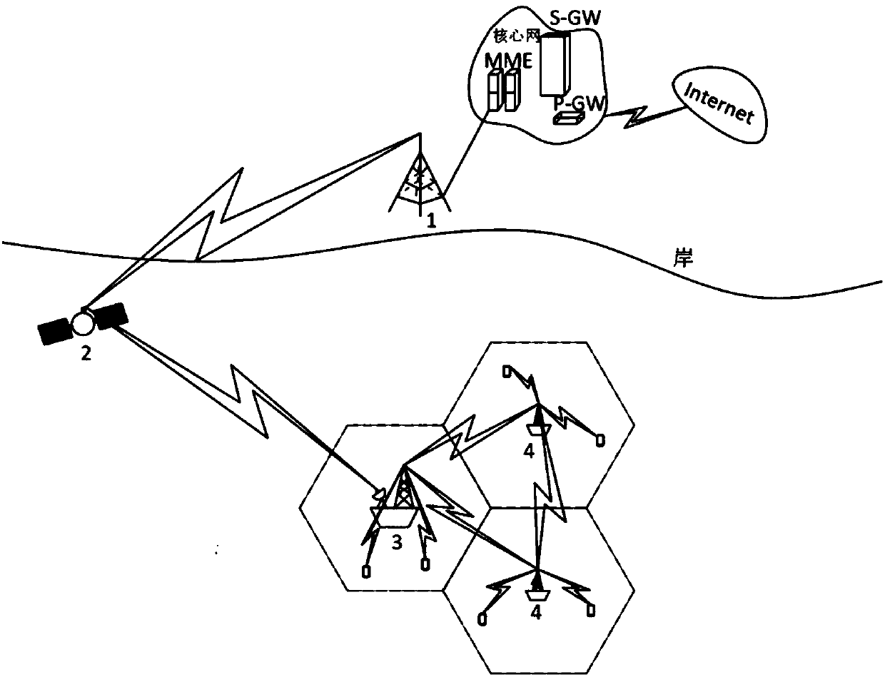 LTE maritime emergency communication system based on unmanned ship base station network