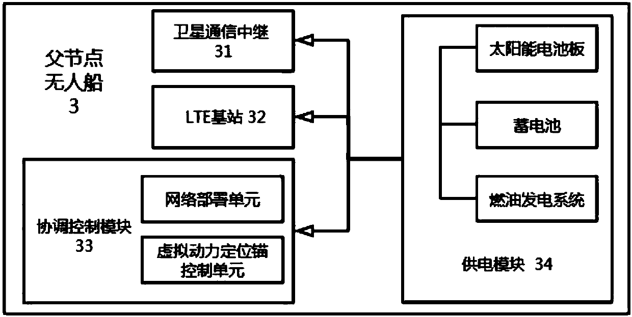 LTE maritime emergency communication system based on unmanned ship base station network