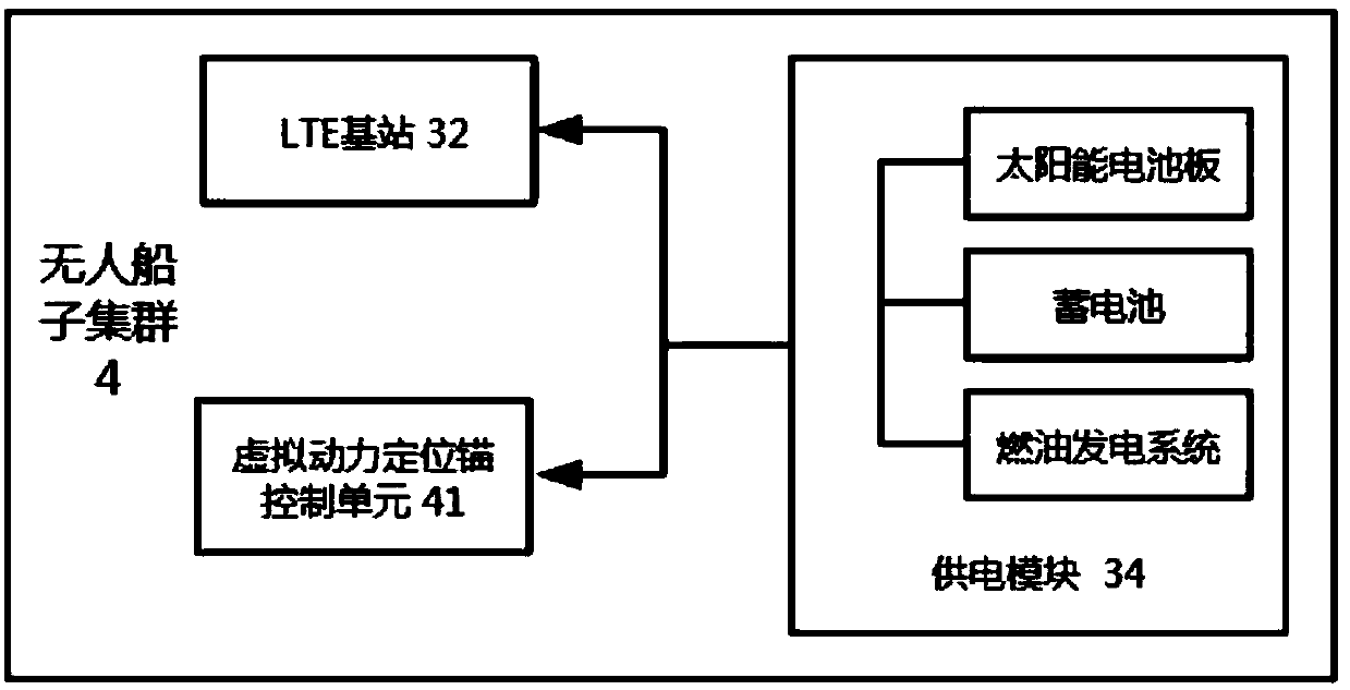 LTE maritime emergency communication system based on unmanned ship base station network