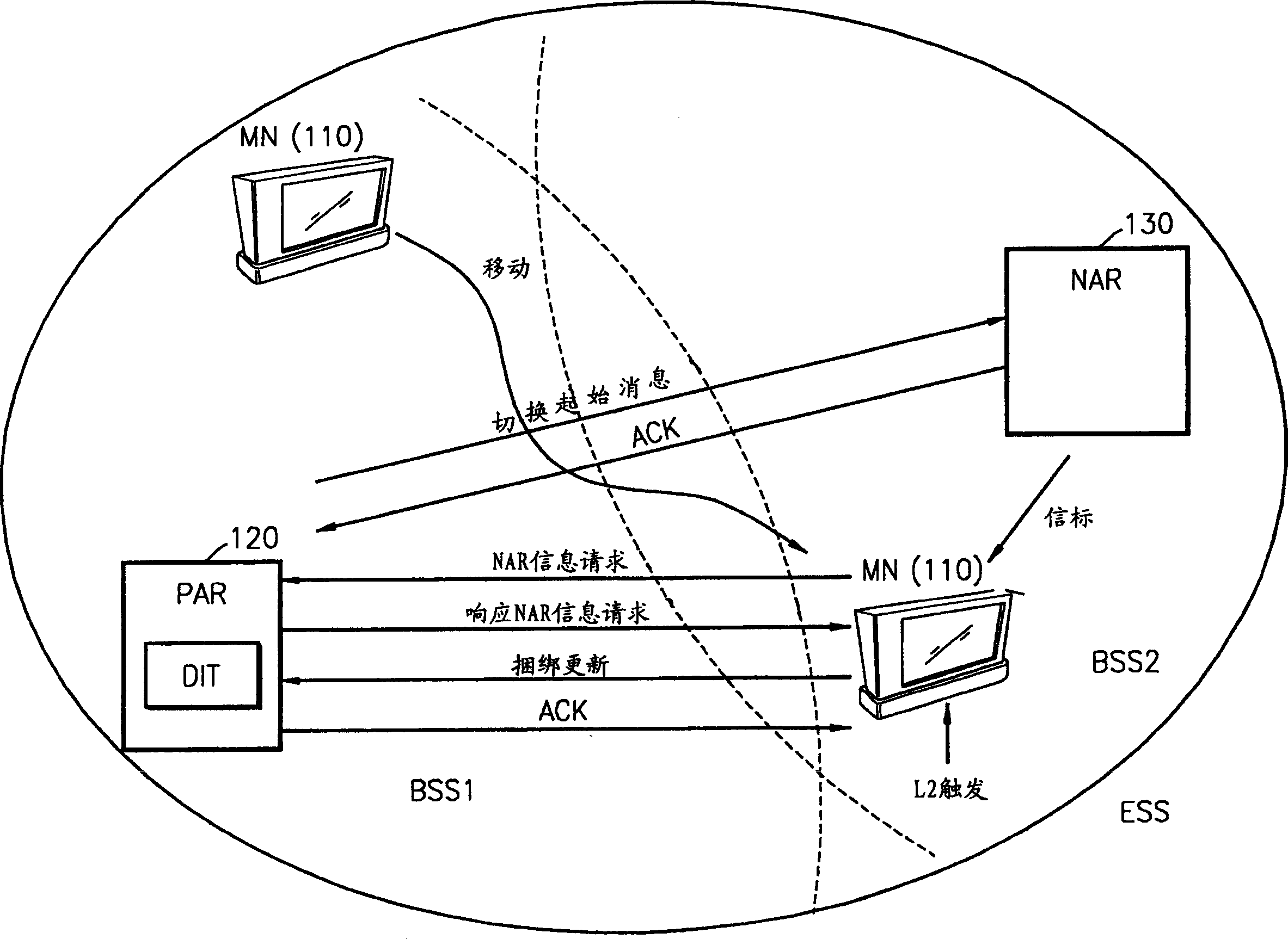 Switching method and equipment in radio local netwrok environment