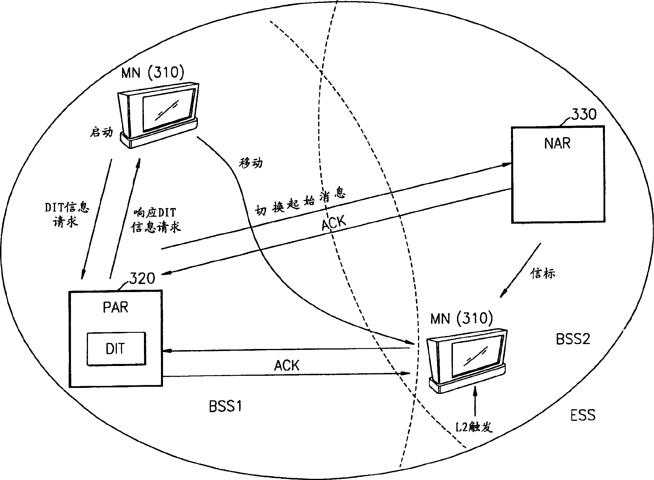 Switching method and equipment in radio local netwrok environment