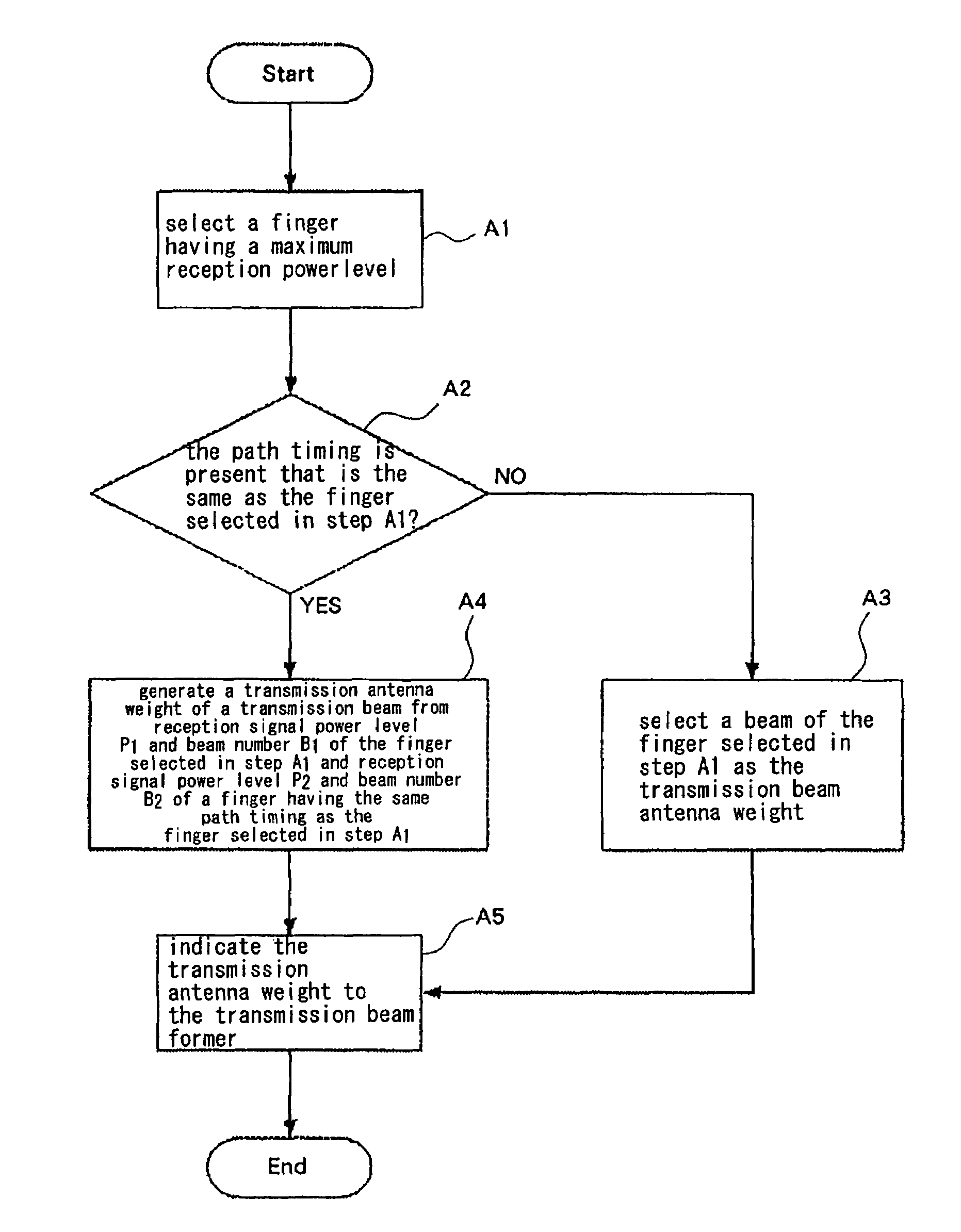 Multi-beam transmitting/receiving apparatus and transmitting/receiving method