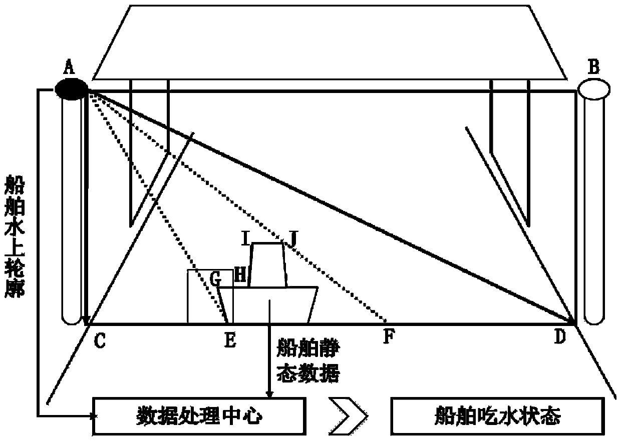 Freeboard detection method of inland waterway ships based on deep enhanced neural network