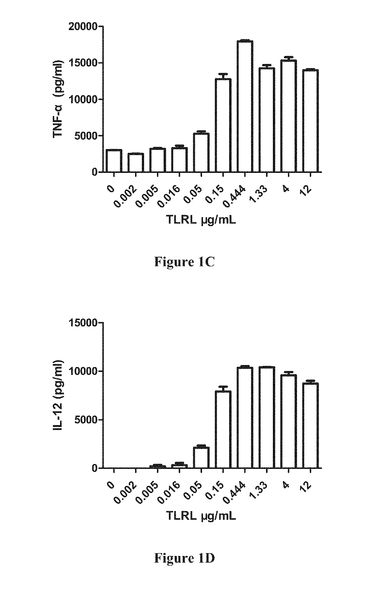 Combination therapy compositions and methods for treating cancers